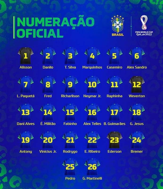 2018世界杯10号球员（巴西世界杯号码：内马尔10号，维尼修斯20、理查利森9、热苏斯18）