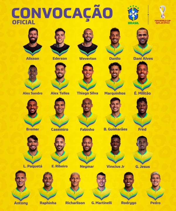 巴西球员名单(巴西足协公布26人世界杯大名单 内马尔、热苏斯领衔)