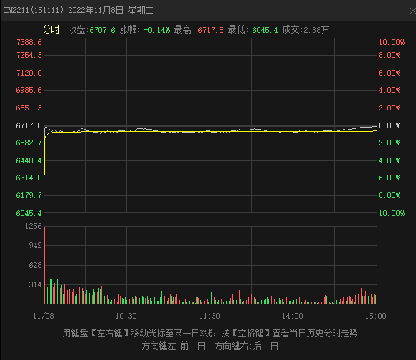 中证1000期指主力合约现异常跌停 中金所：某客户对交易软件不熟所致