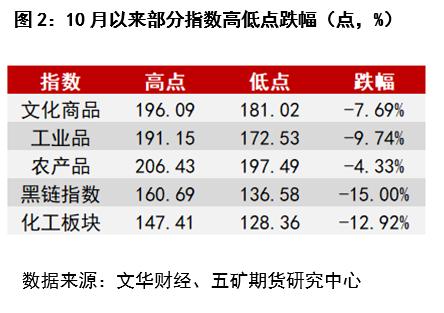 锰硅：反弹还是反转？