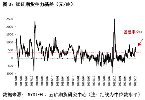 锰硅今日价格（工业硅今日价格）