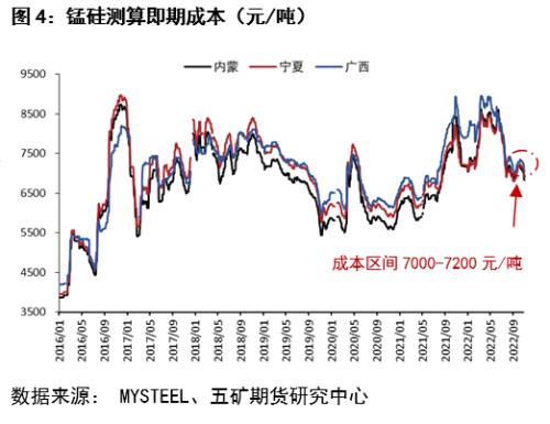 锰硅：反弹还是反转？