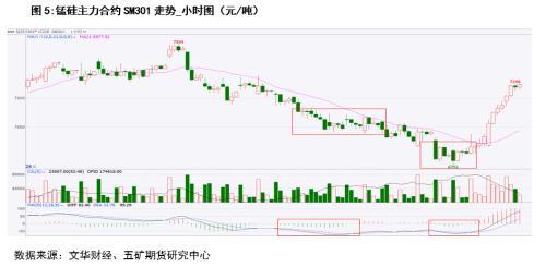 锰硅：反弹还是反转？