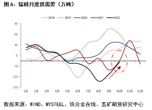 锰硅：反弹还是反转？