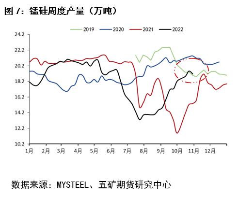 锰硅今日价格（工业硅今日价格）