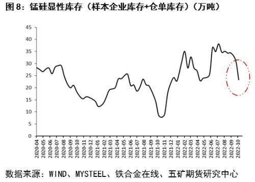 锰硅今日价格（工业硅今日价格）