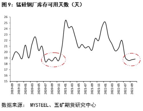 锰硅今日价格（工业硅今日价格）