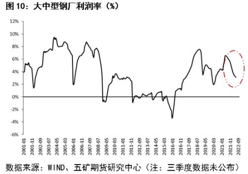 锰硅：反弹还是反转？