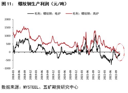 锰硅：反弹还是反转？