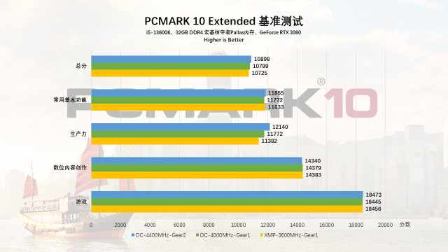 B-Die加持，DDR4的超频利器，宏碁掠夺者Pallas 3600 C16内存评测