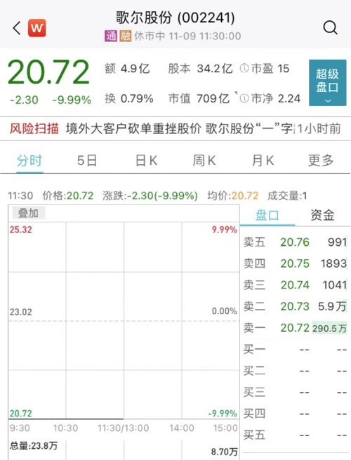 同花顺“崩了”冲上热搜！突发爆雷跌停，紧急回应！刚宣布，郑州航空港区解除静态管理！扎克伯格承认：脸书因失误大规模裁员