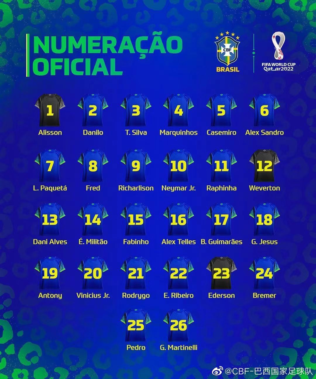 世界杯球衣号码是1到23（巴西队公布世界杯球衣号码 10号当然非内马尔莫属）