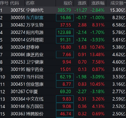 彻底懵了！700亿白马封死跌停，三机构紧急出逃！WEB3.0、供销社大爆发，狂掀涨停潮！锂电新能源大跳水，新股火了，大涨100%