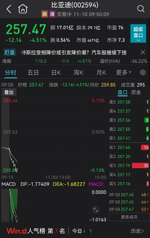 彻底懵了！700亿白马封死跌停，三机构紧急出逃！WEB3.0、供销社大爆发，狂掀涨停潮！锂电新能源大跳水，新股火了，大涨100%