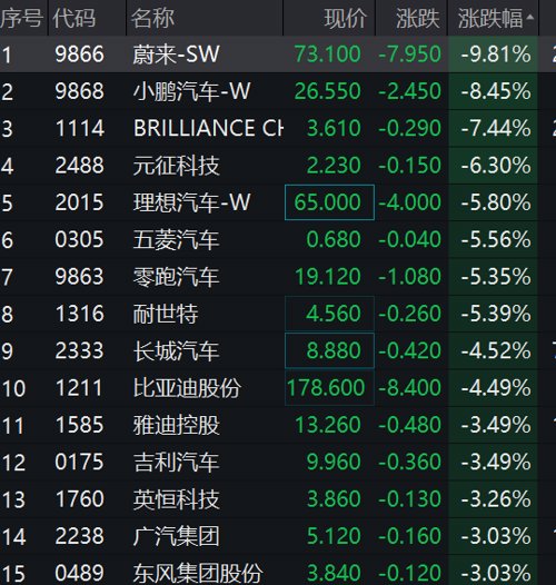 彻底懵了！700亿白马封死跌停，三机构紧急出逃！WEB3.0、供销社大爆发，狂掀涨停潮！锂电新能源大跳水，新股火了，大涨100%