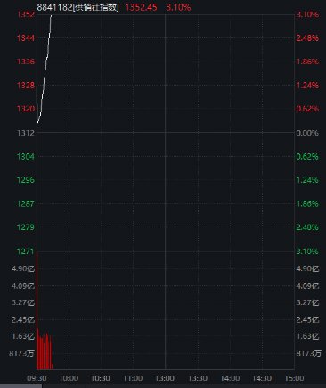 彻底懵了！700亿白马封死跌停，三机构紧急出逃！WEB3.0、供销社大爆发，狂掀涨停潮！锂电新能源大跳水，新股火了，大涨100%