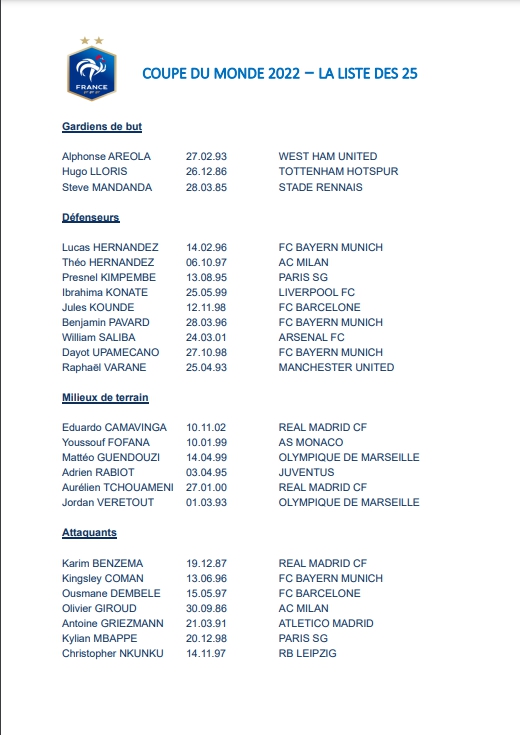 大巴黎球员名单(卫冕冠军法国队公布世界杯大名单 本泽马、姆巴佩领衔)