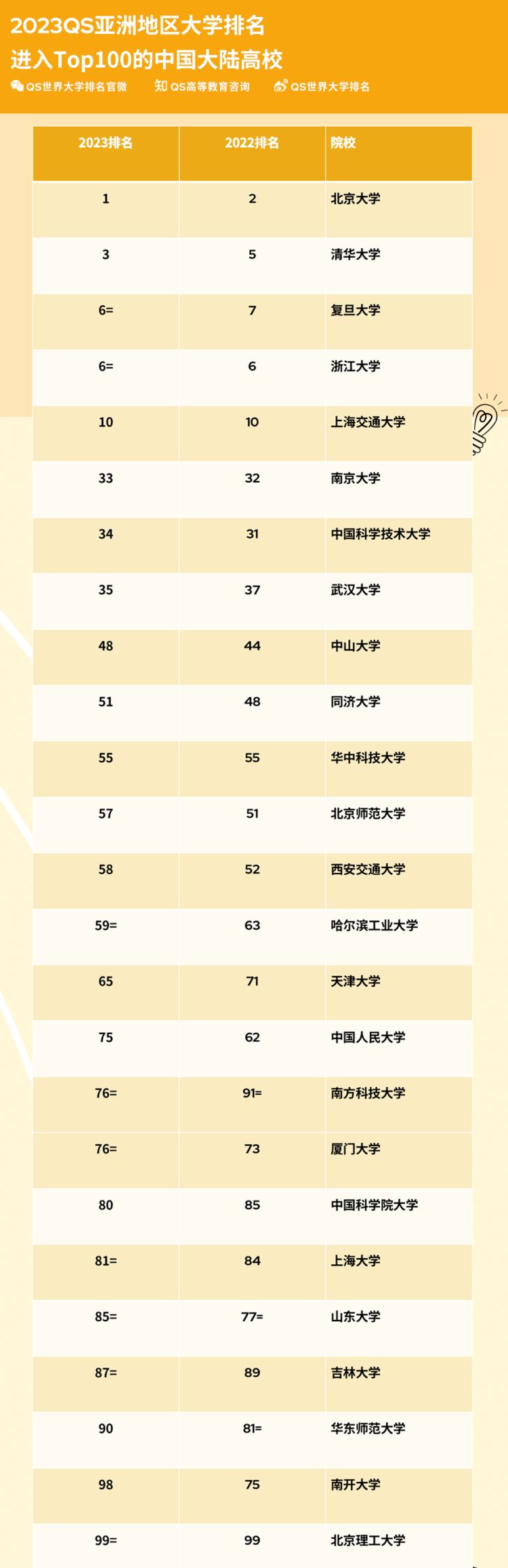 qs排名中国大学（大学世界排名）插图