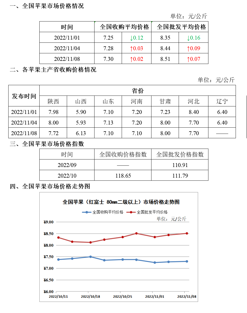 陕西澄城县苹果今日行情价格「澄城县苹果种植面积」