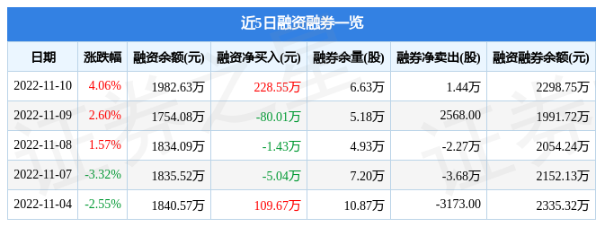 艾隆科技11月10日主力资金净卖出1054.25万元