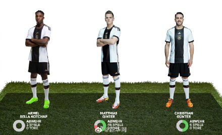 德国队公布世界杯参赛名单