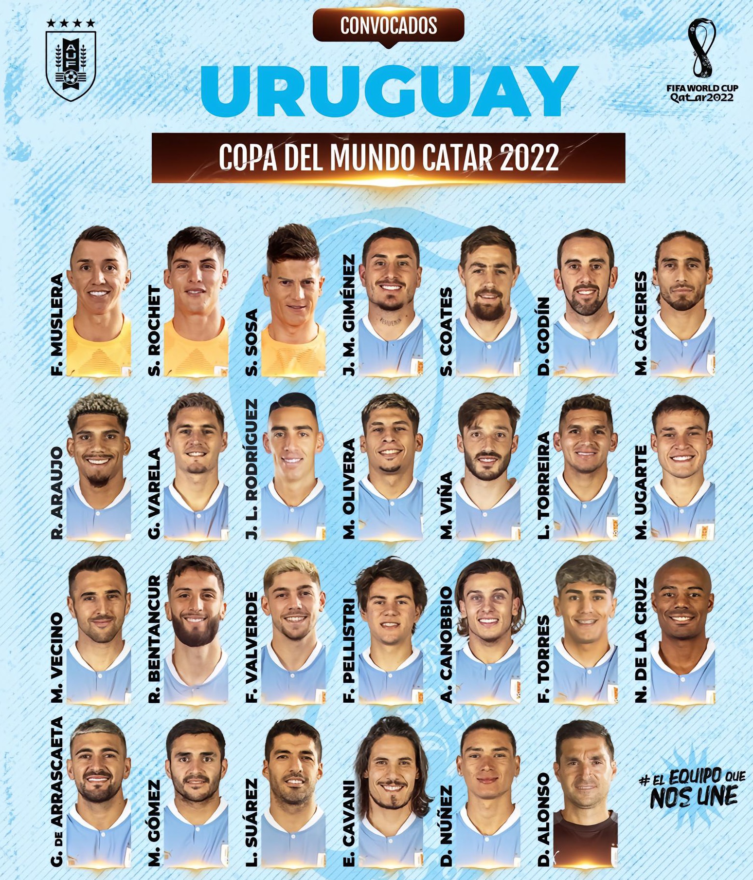 乌拉圭队公布世界杯名单 苏亚雷斯、卡瓦尼领衔锋线