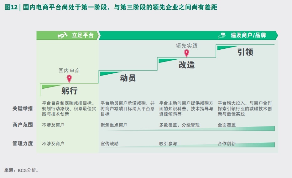 纸箱换蛋、氢能运输…当双11聚焦低碳｜焦点分析