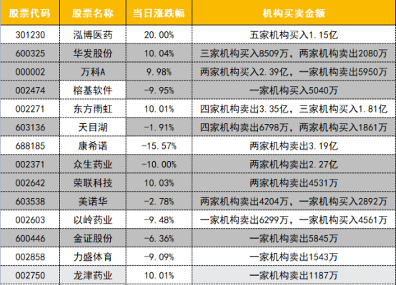 数据看盘