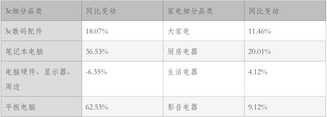 还有好做的生意吗？在GMV消失的双11沙里淘金｜特别策划