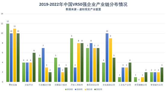 2022中国VR50强出炉，6粤企上榜！28家营收破亿