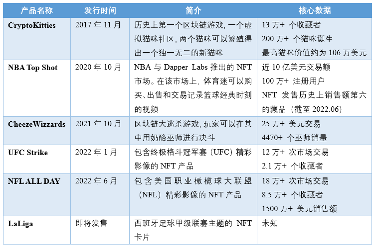 Dapper Labs：增强Web3.0可达性的区块链娱乐公司