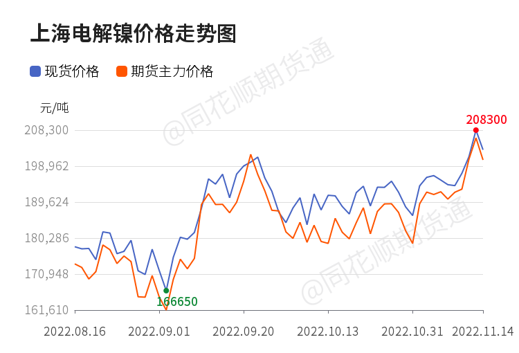 上海期货今日现货价格「今日长江期货现货铜价」
