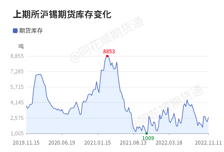 上海期货今日现货价格「今日长江期货现货铜价」