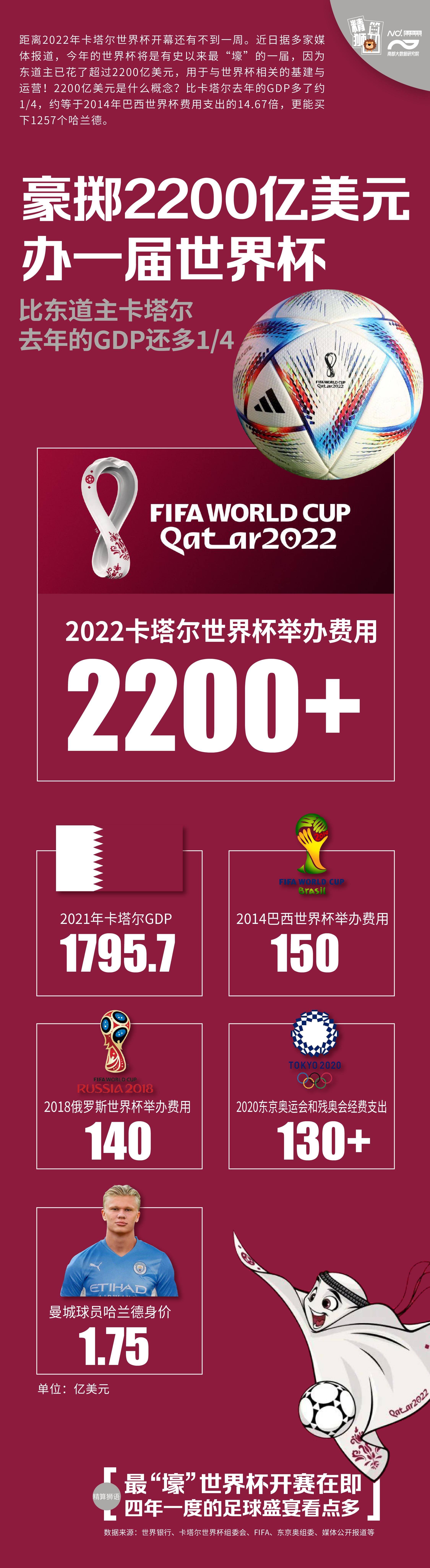 俄罗斯世界杯场馆地图(多于东道国去年GDP，卡塔尔世界杯的2200亿美元花在哪)