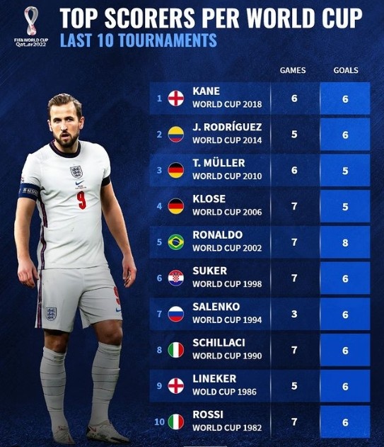 罗纳尔多历届世界杯进球数（近10届世界杯金靴：02年大罗8球，苏克、莱因克尔、罗西在列）-趣拿体育