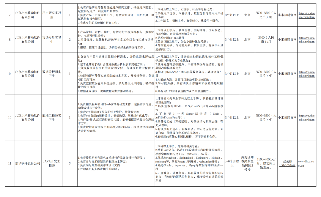 2022海淀台湾青年人才实习就业分享推介活动成功举办