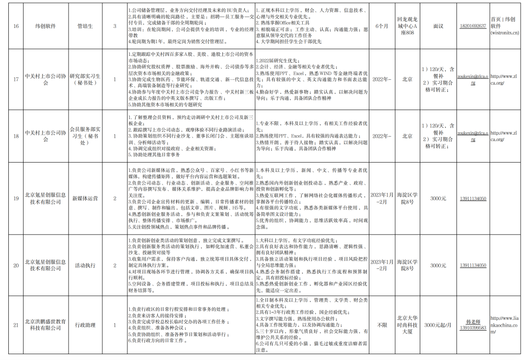 2022海淀台湾青年人才实习就业分享推介活动成功举办