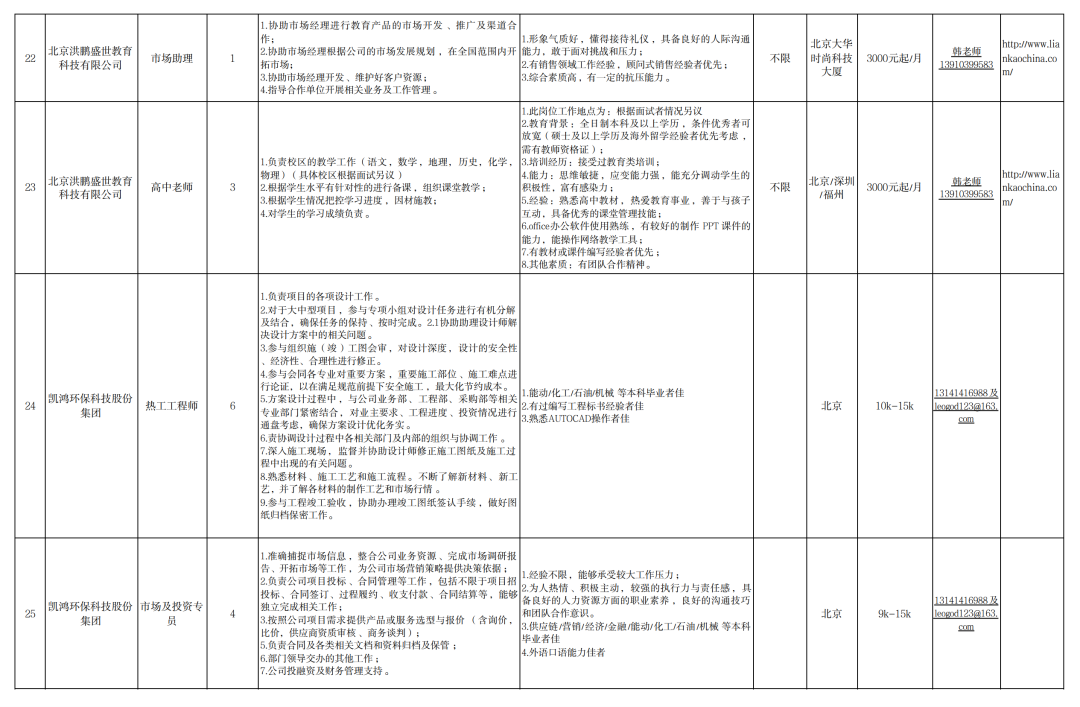 2022海淀台湾青年人才实习就业分享推介活动成功举办