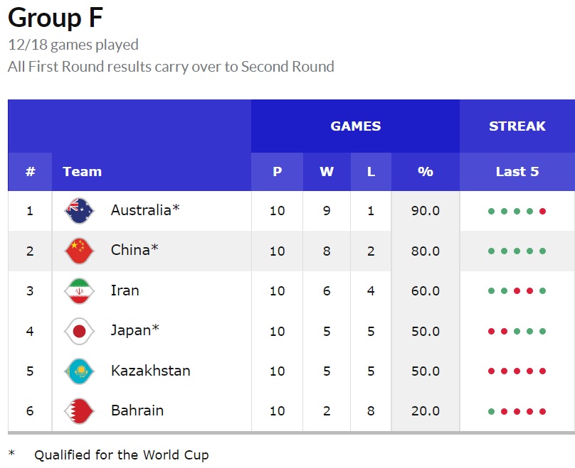 世界杯籃球中國圖片（世預賽第五窗口期兩連勝 中國男籃提前晉級世界杯）