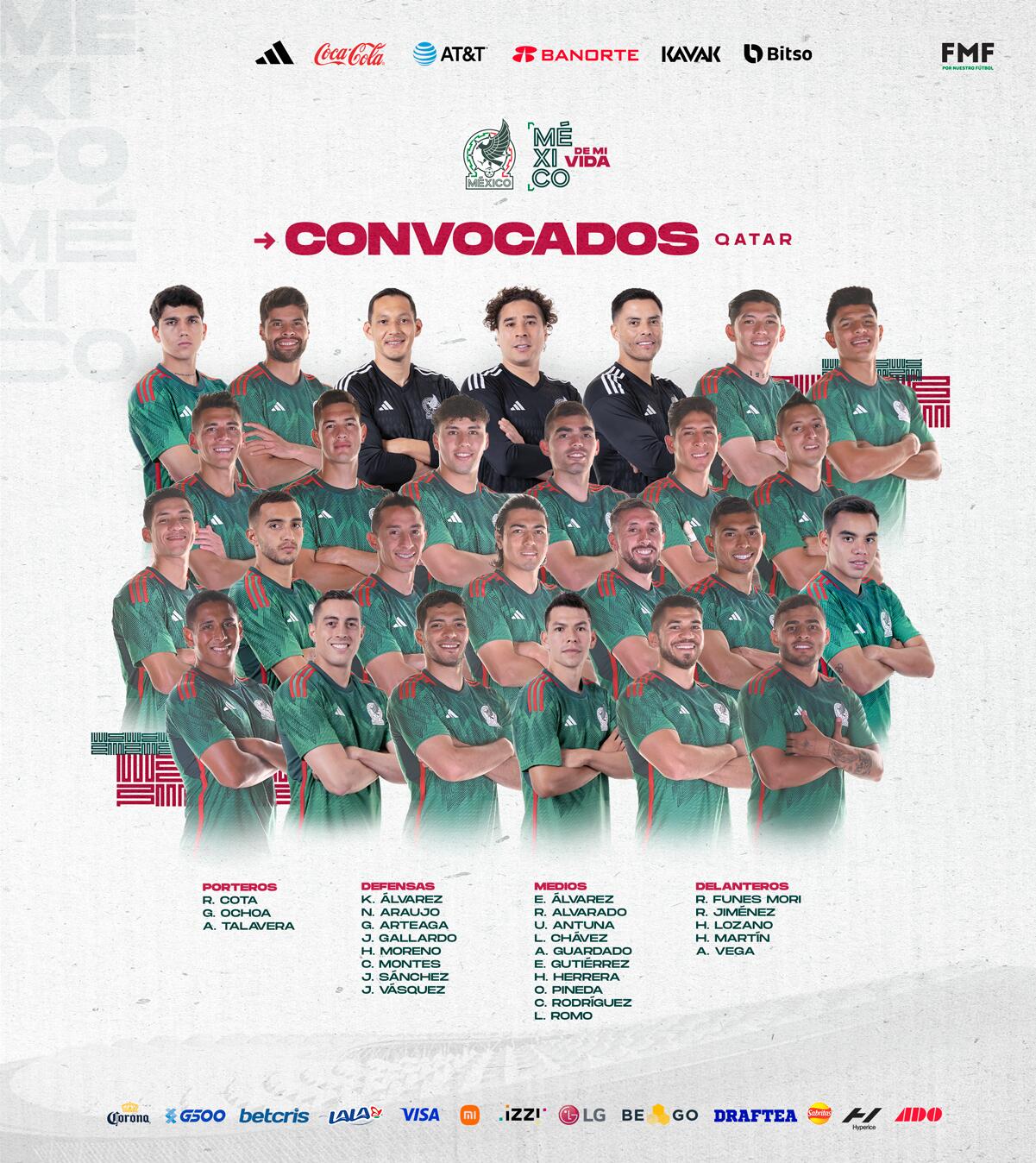 墨西哥国家队阵容2020(墨西哥26人世界杯名单：洛萨诺领衔，奥乔亚在列，小豌豆落选)