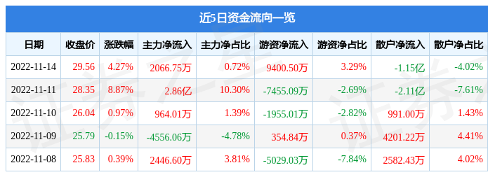 宁波银行今日股价是多少，宁波银行今日股价多少宁