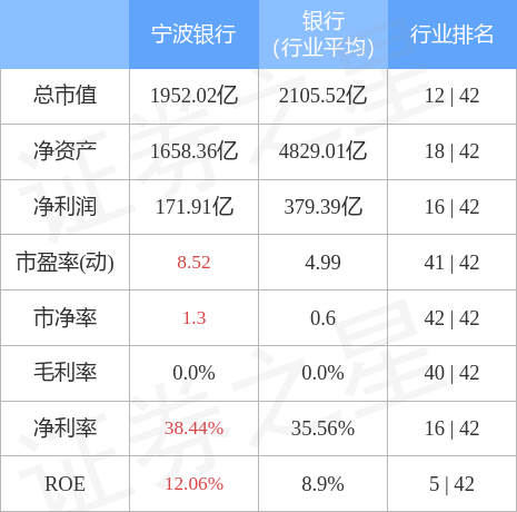 宁波银行11月14日主力资金净买入2066.75万元