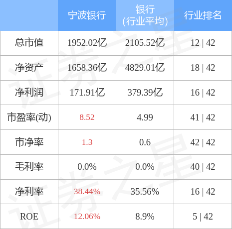 宁波银行今日股价是多少，宁波银行今日股价多少宁