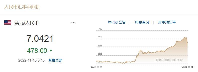 今天人民币汇率对美元汇率的中间价（今天人民币对美元汇率中间价多少）-第1张图片-科灵网