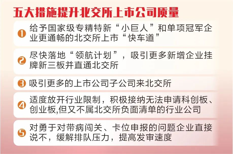 改革浇灌创新之花 北交所积极构建资本市场新生态