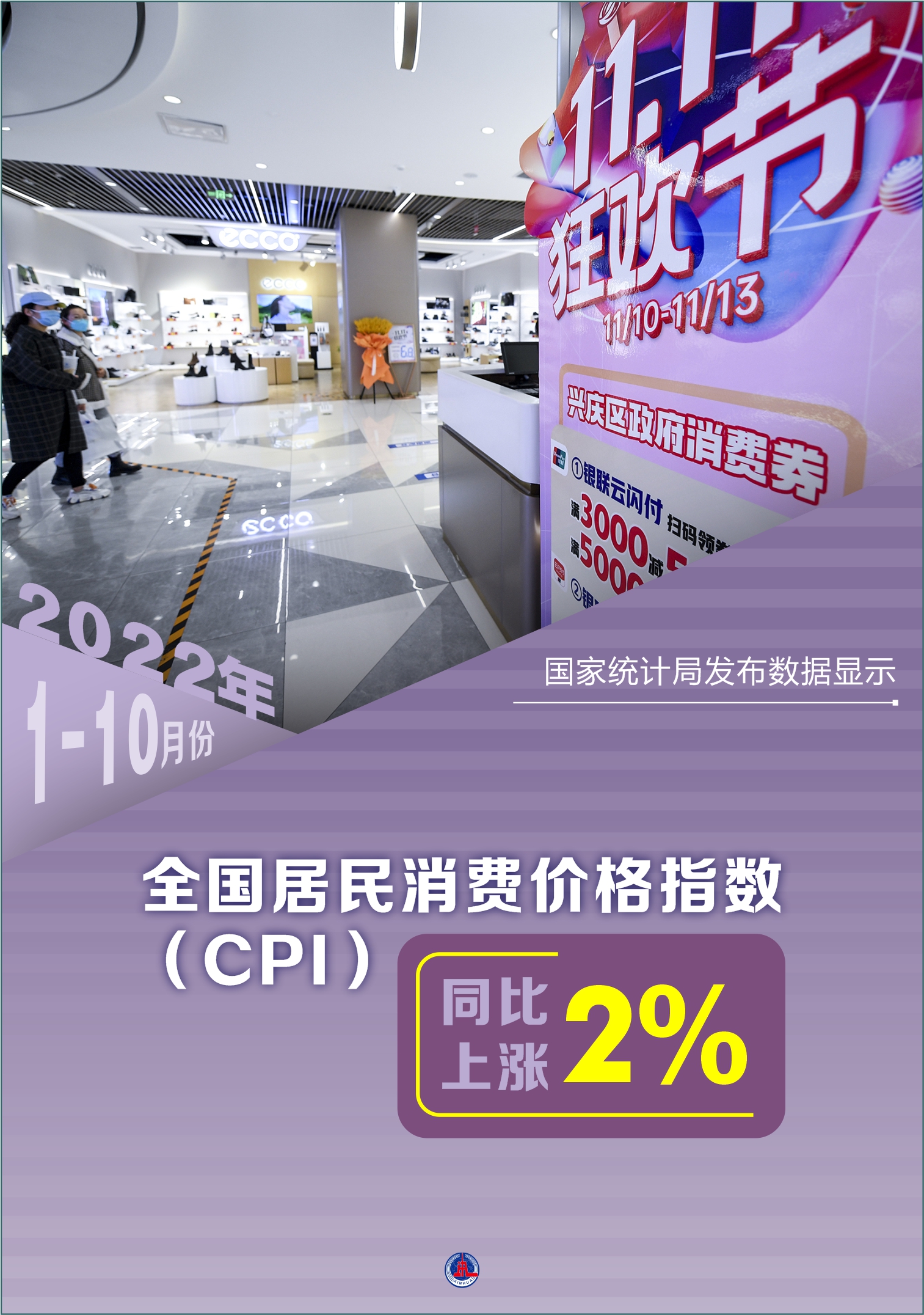（图表·海报）［经济］2022年1-10月份全国居民消费价格指数（CPI）同比上涨2%