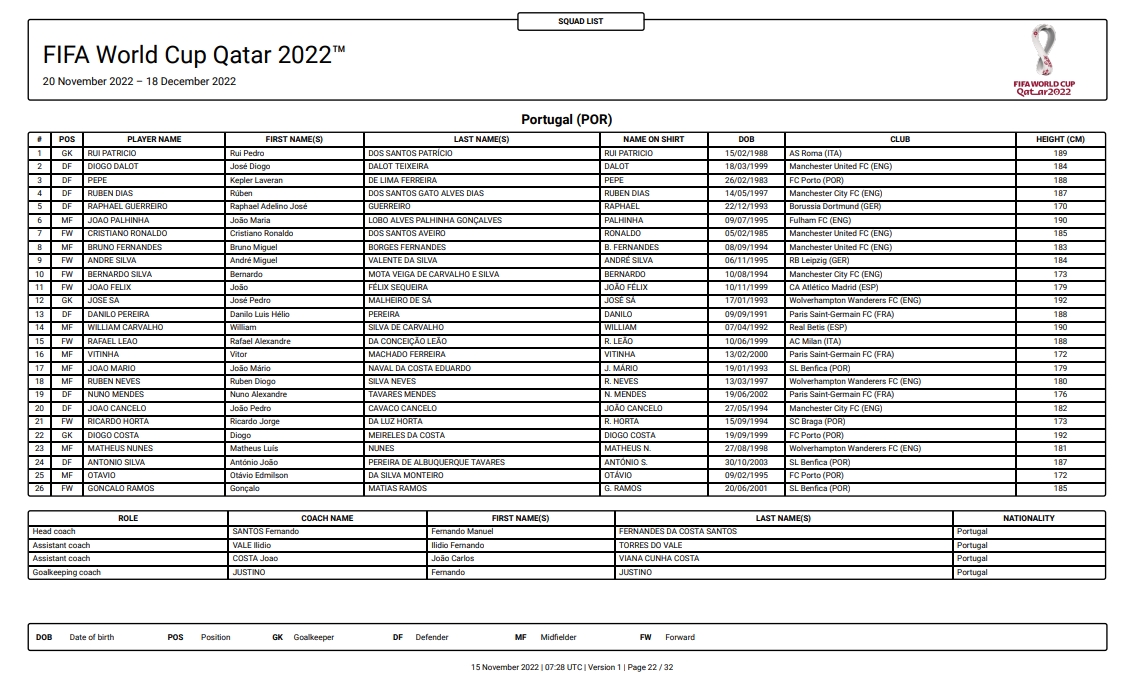 葡萄牙国家队阵容号码（葡萄牙26人世界杯号码：C罗7号，B费8号，A席9号，B席10号）