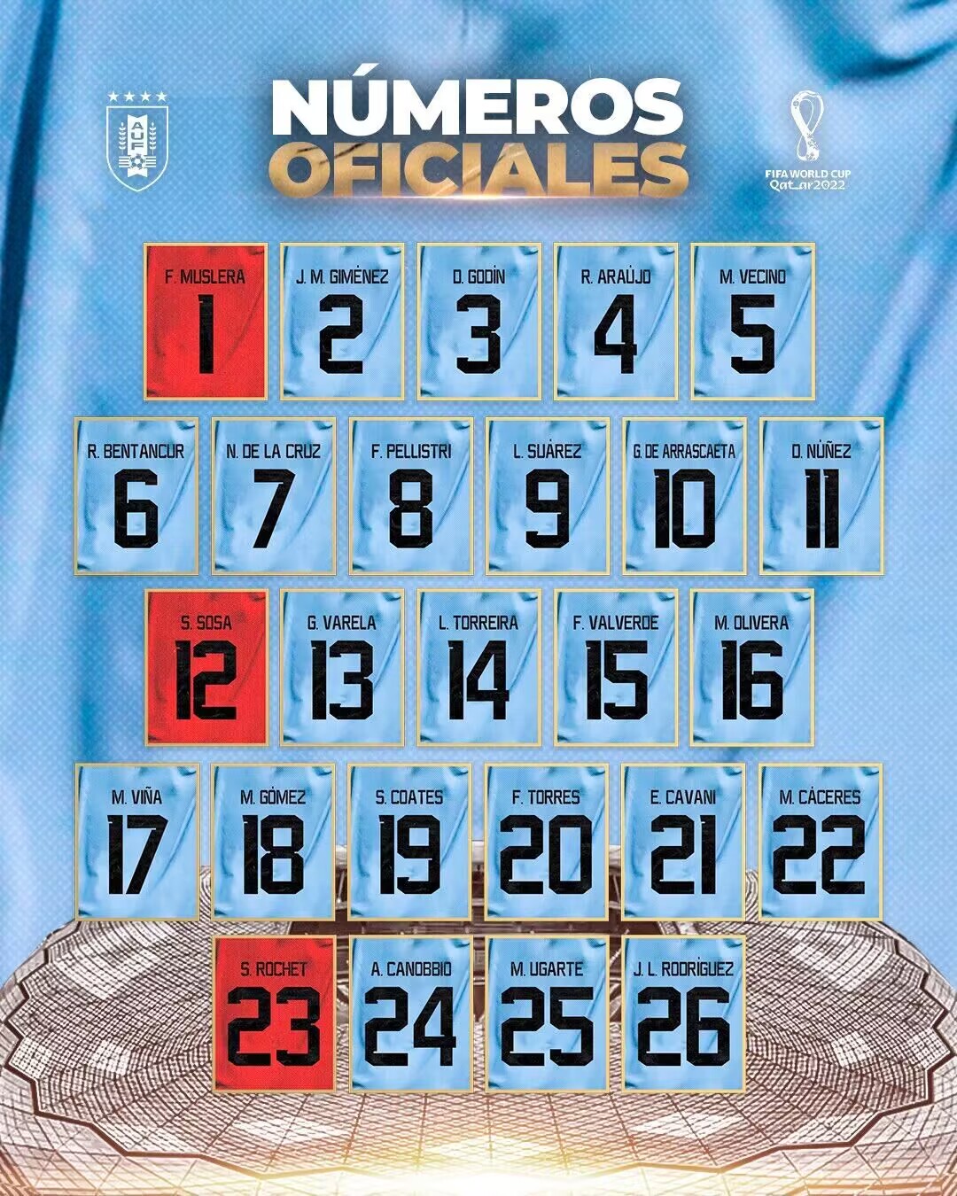 2022年世界杯中国队员号码（乌拉圭26人世界杯号码：苏亚雷斯9号，卡瓦尼21号，努涅斯11号）