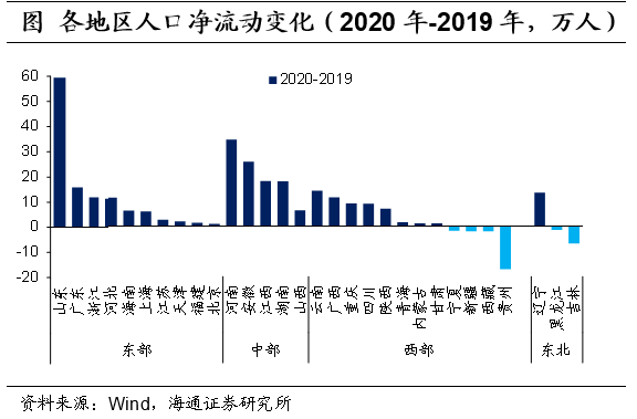 上海人口2021总人数口是多少（深圳上海人口2021总人数口是多少）-第5张图片-科灵网