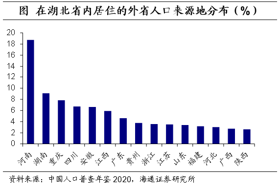 上海人口2021总人数口是多少（深圳上海人口2021总人数口是多少）-第6张图片-科灵网